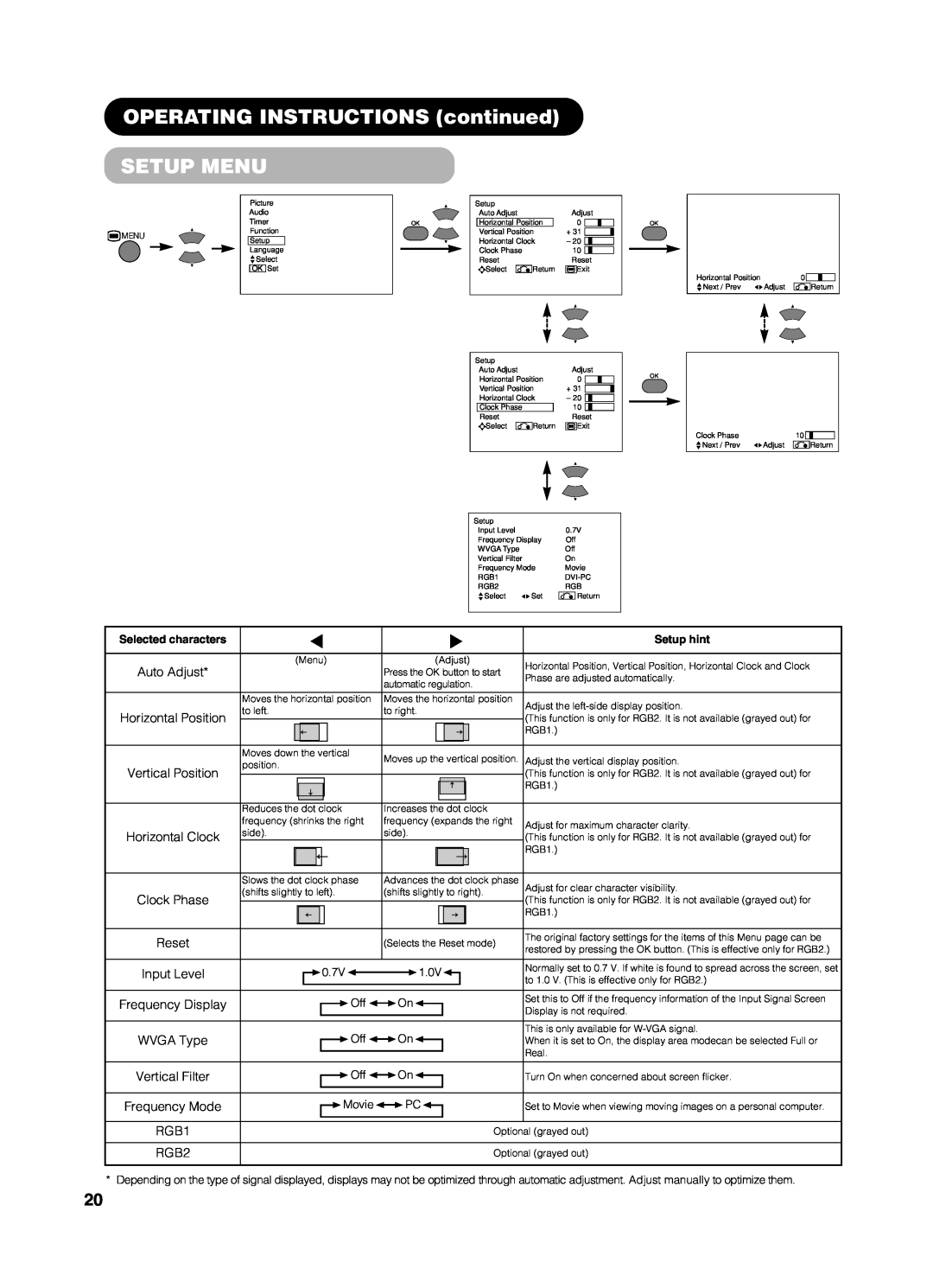 Yamaha PDM-4210E Setup Menu, OPERATING INSTRUCTIONS continued, Clock Phase Reset Input Level Frequency Display WVGA Type 
