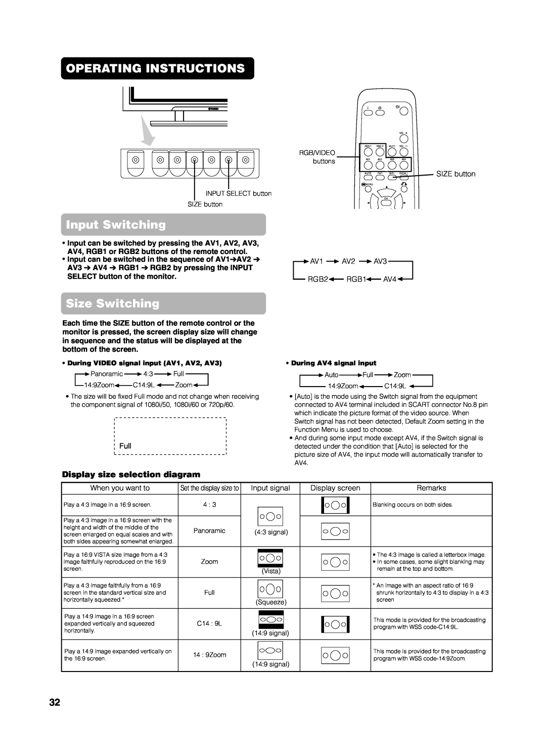 Yamaha PDM-4210E user manual Operating Instructions, Input Switching, Size Switching, Display size selection diagram 