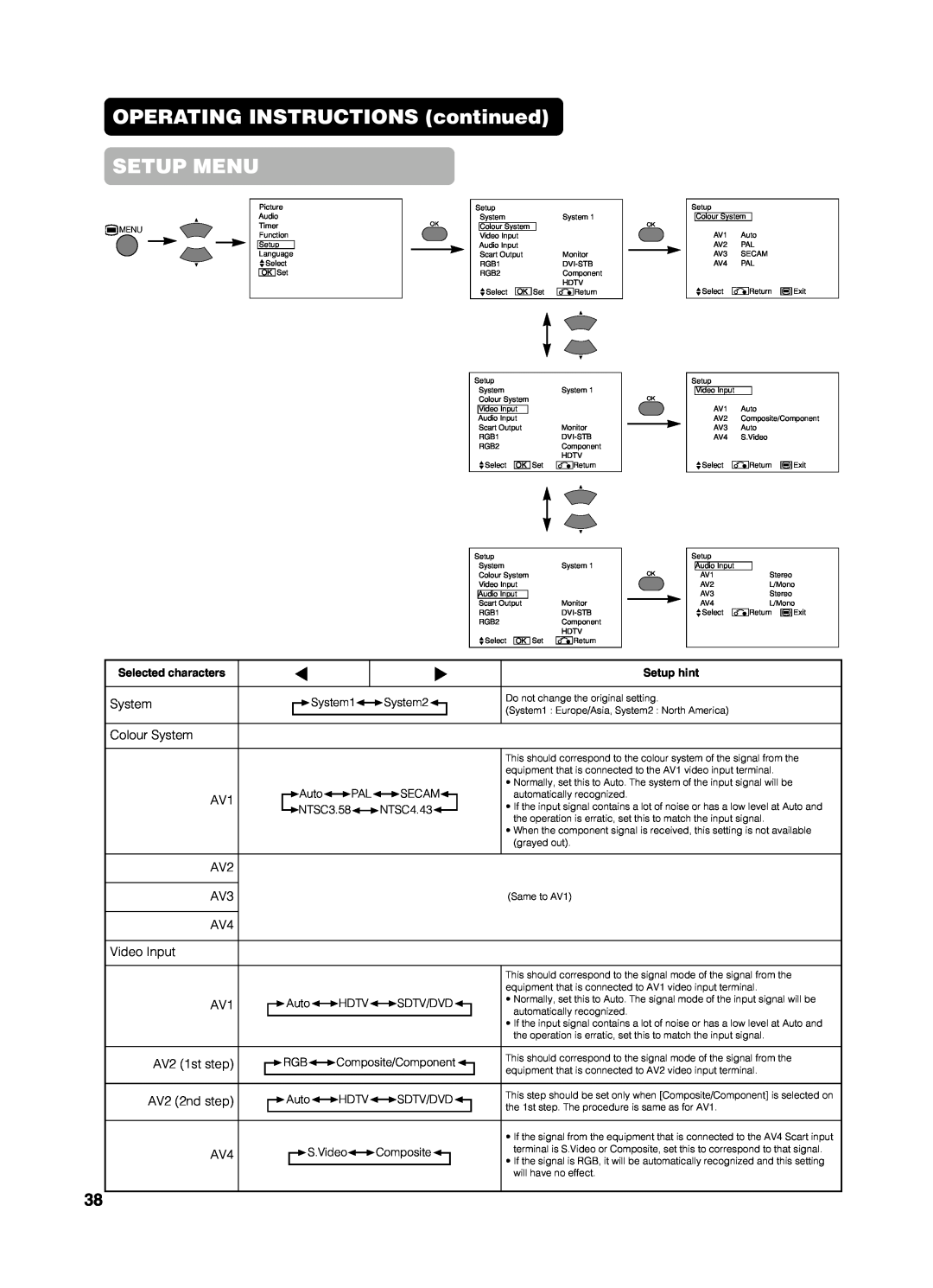 Yamaha PDM-4210E user manual OPERATING INSTRUCTIONS continued SETUP MENU, AV2 2nd step AV4 
