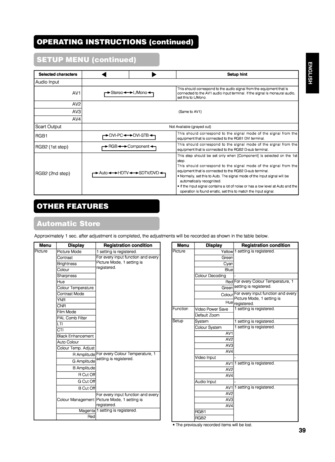 Yamaha PDM-4210E user manual OPERATING INSTRUCTIONS continued SETUP MENU continued, OTHER FEATURES Automatic Store, English 