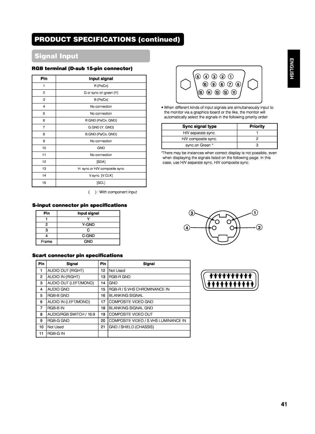 Yamaha PDM-4210E user manual PRODUCT SPECIFICATIONS continued Signal Input, RGB terminal D-sub 15-pin connector, English 