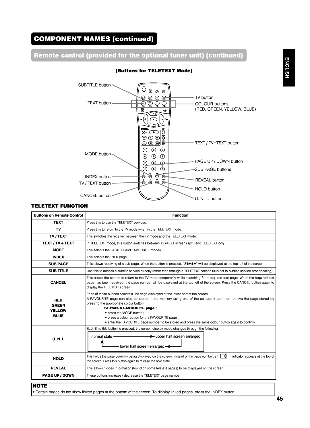Yamaha PDM-4210E COMPONENT NAMES continued, Remote control provided for the optional tuner unit continued, English 