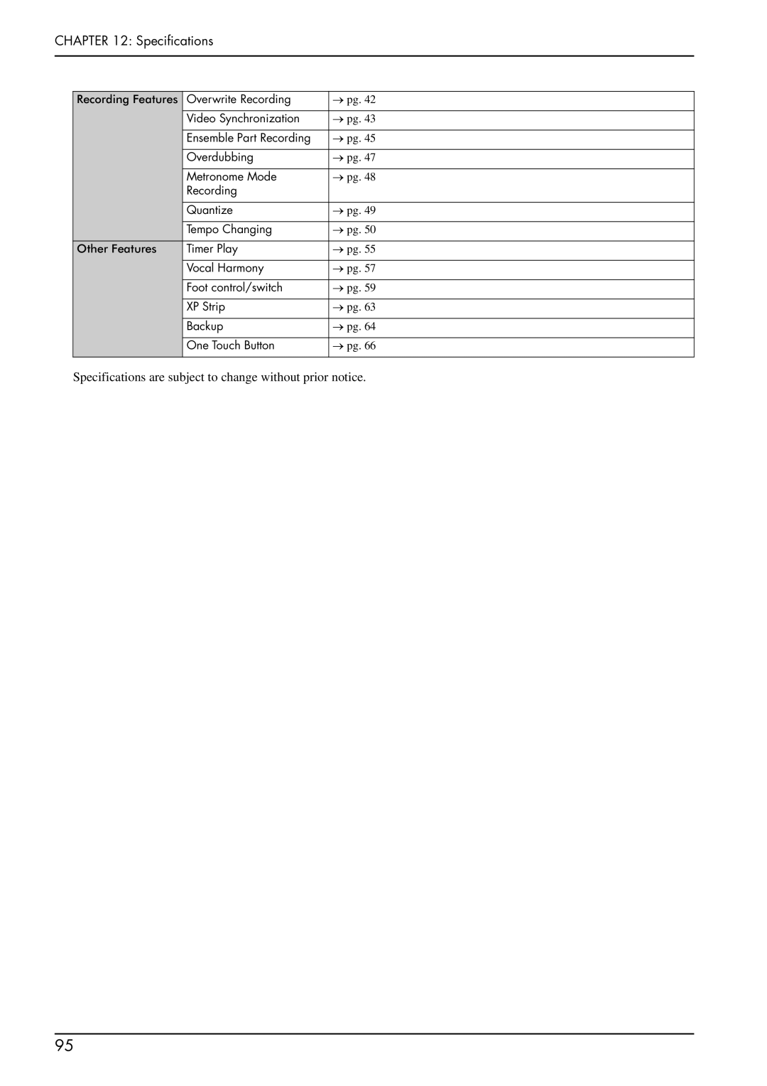 Yamaha piano manual Specifications are subject to change without prior notice 