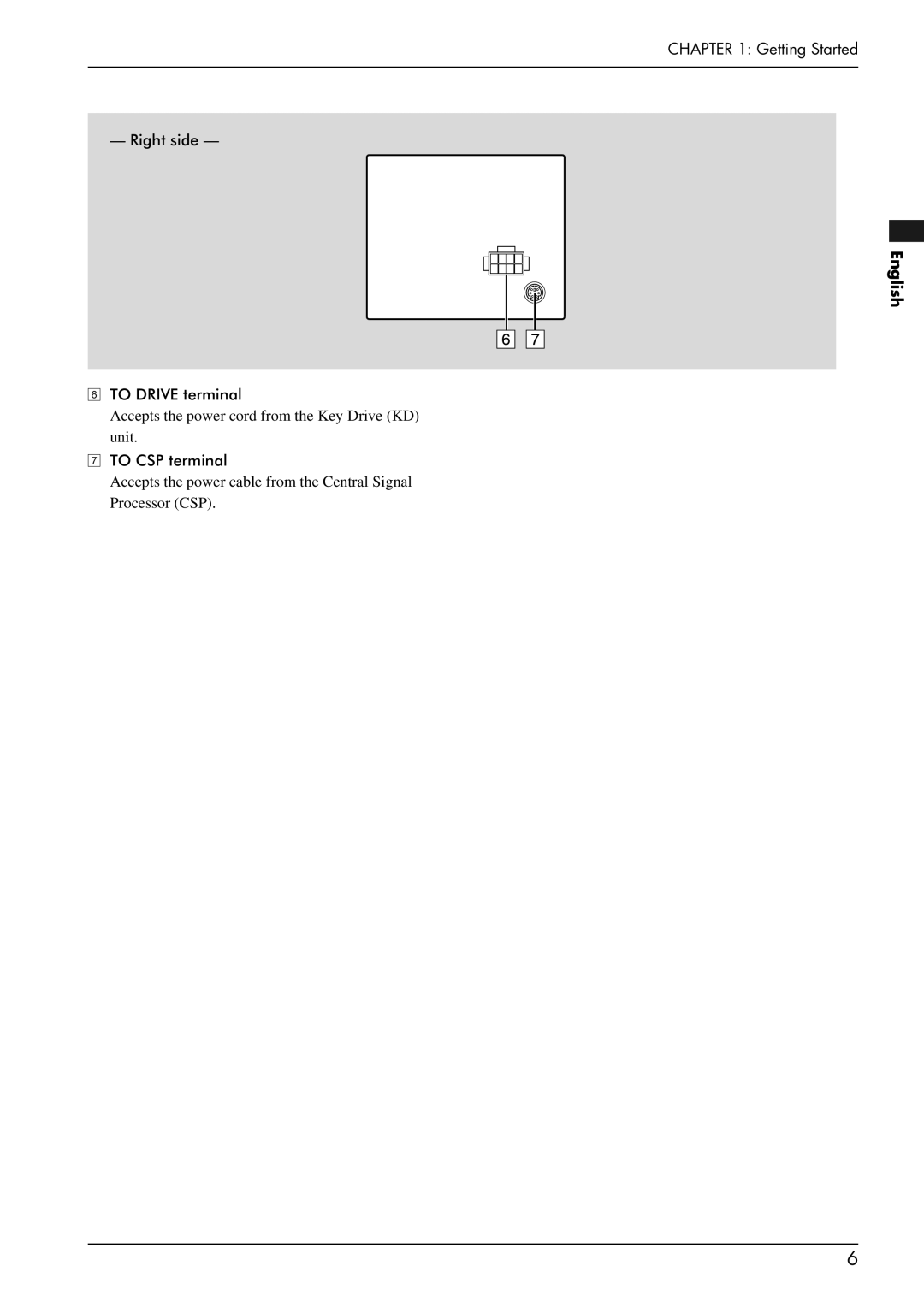 Yamaha piano manual Getting Started Right side 