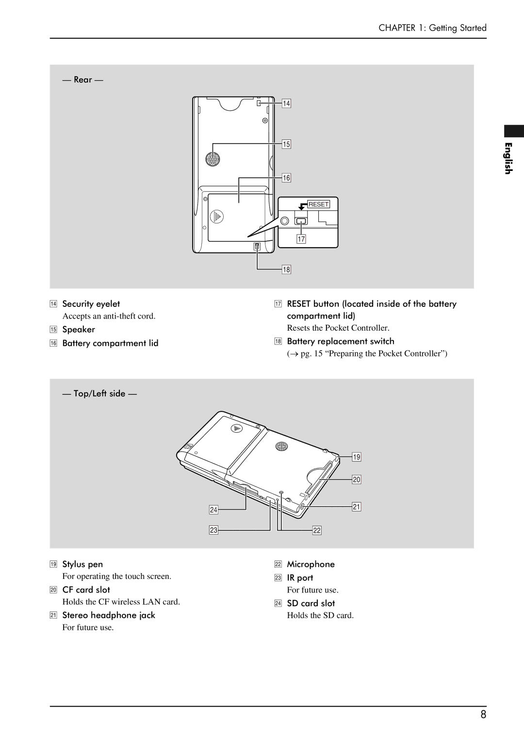 Yamaha piano manual Getting Started Rear 