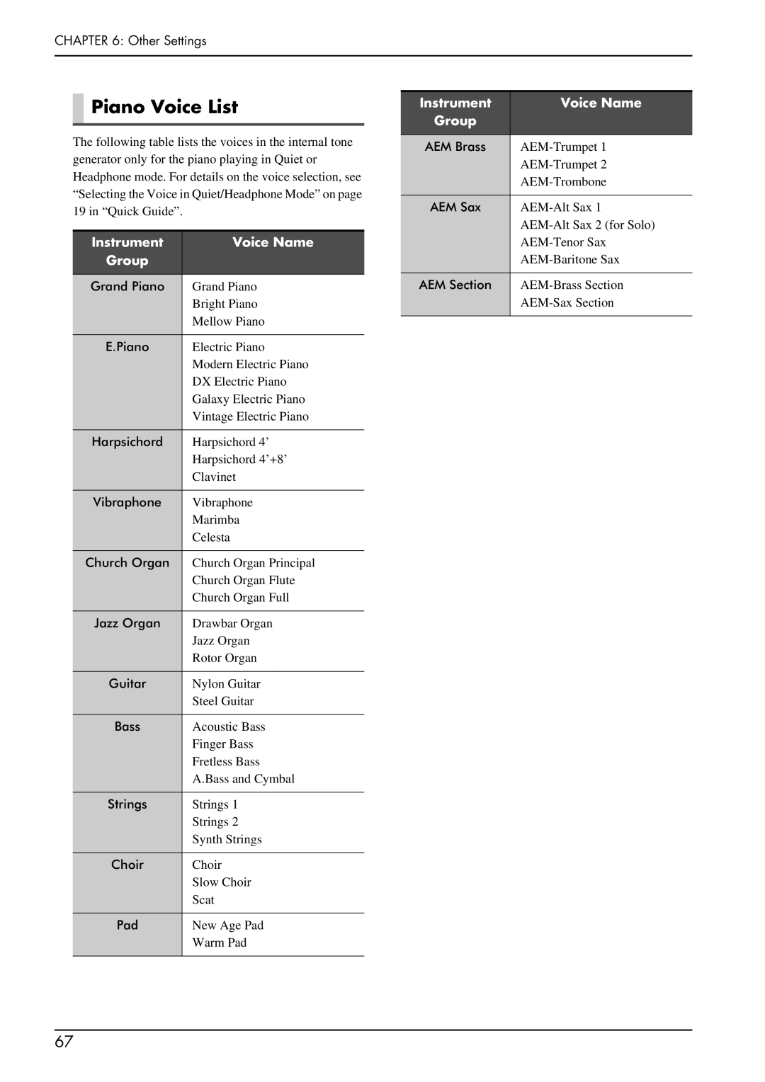 Yamaha piano manual Piano Voice List, Instrument Voice Name Group 