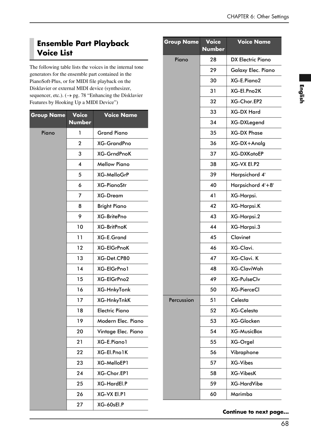 Yamaha piano manual Ensemble Part Playback Voice List, Group Name Voice Voice Name Number 