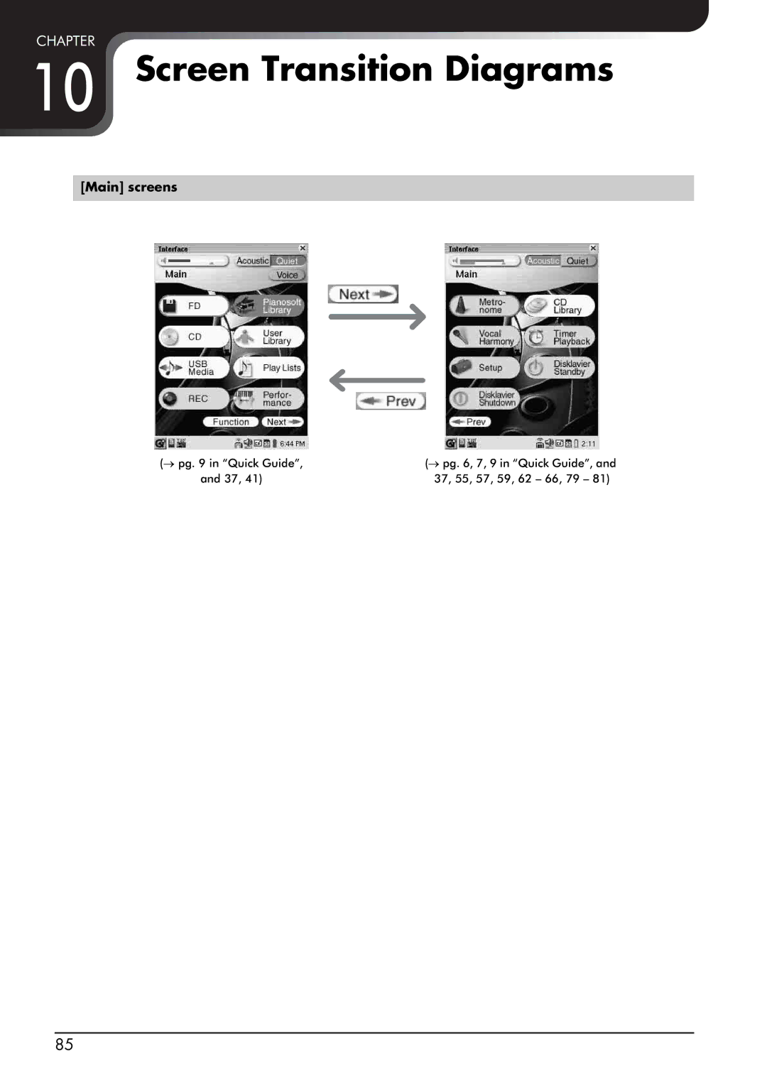 Yamaha piano manual Screen Transition Diagrams, Main screens 