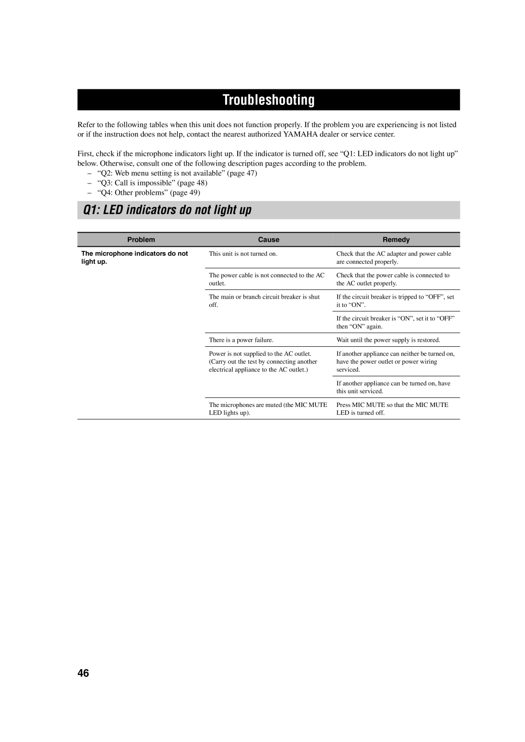 Yamaha PJP-100H owner manual Troubleshooting, Q1 LED indicators do not light up 