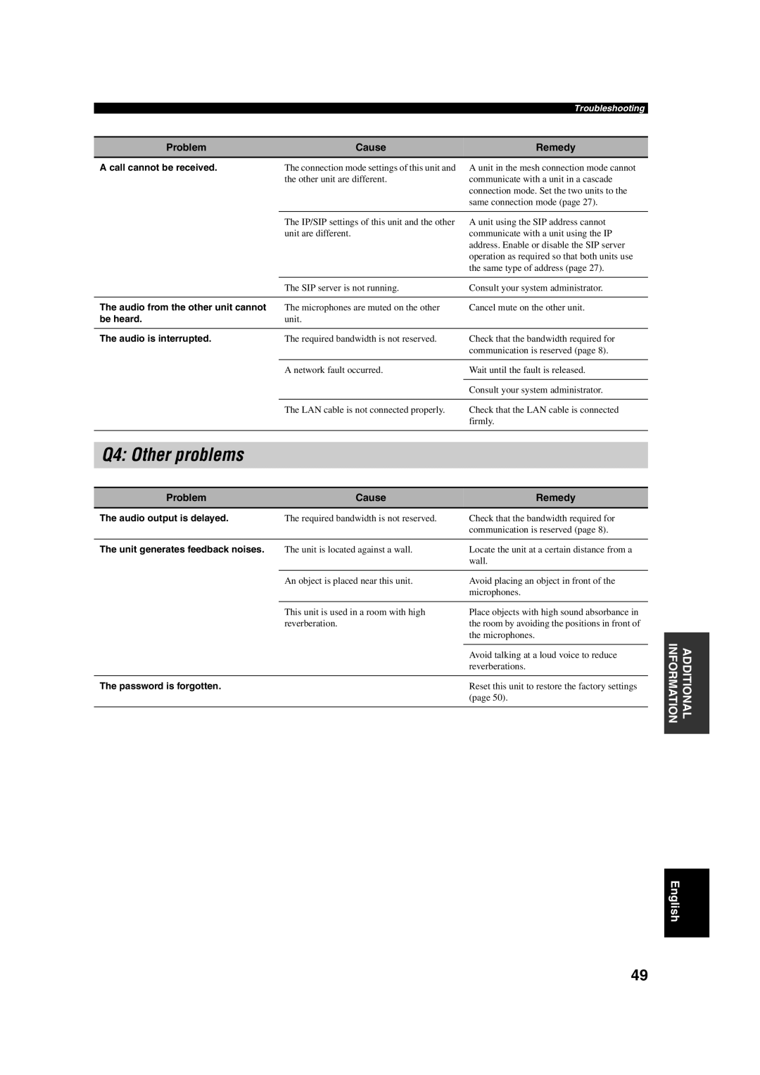 Yamaha PJP-100H owner manual Q4 Other problems, Audio is interrupted 