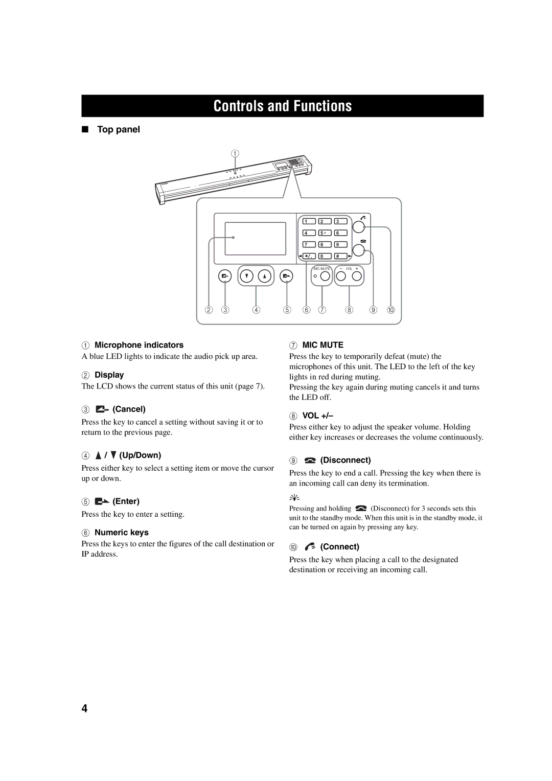 Yamaha PJP-100H owner manual Controls and Functions, Top panel 