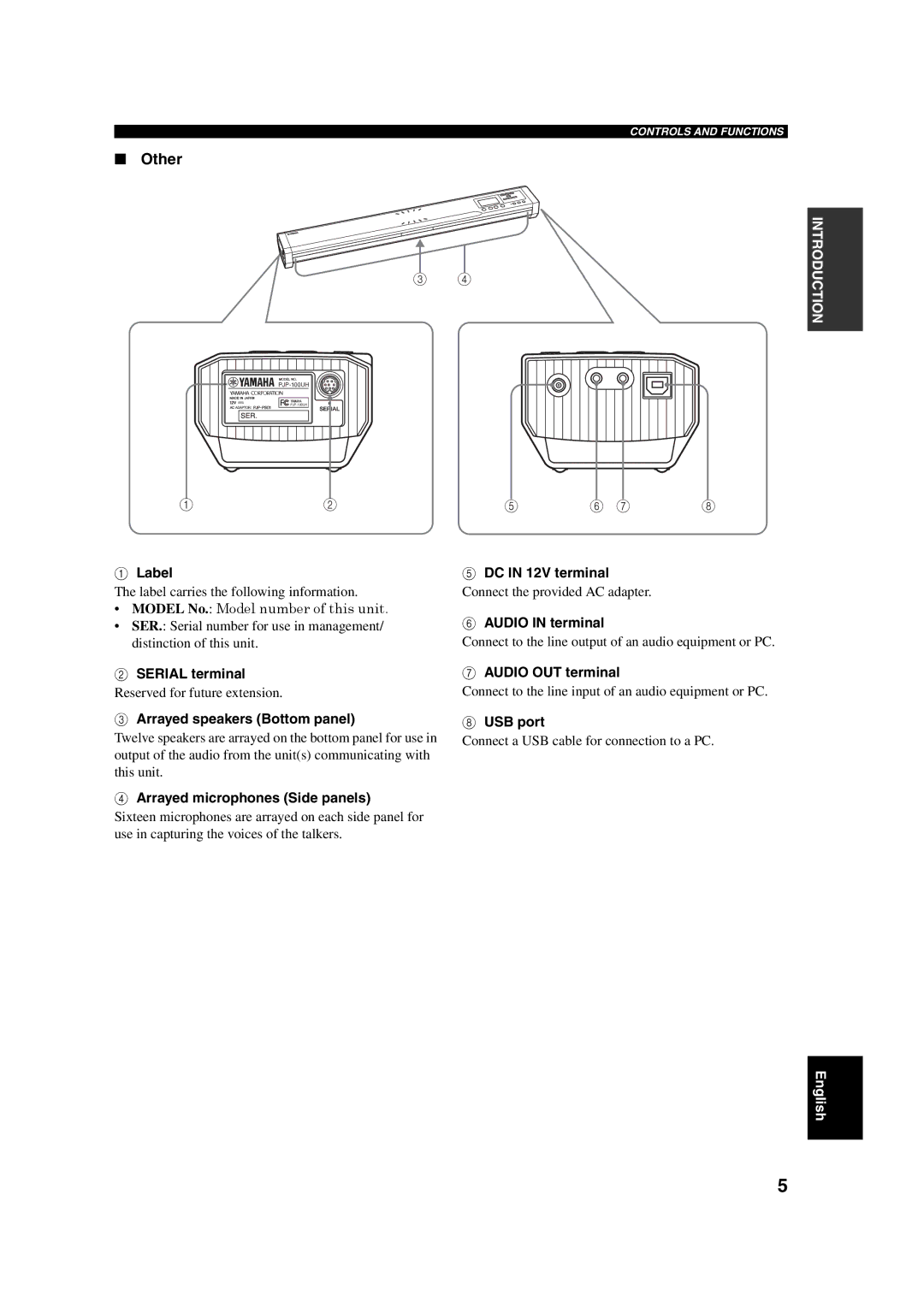 Yamaha PJP-100UH owner manual Other 