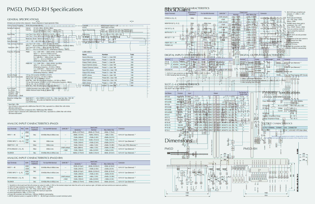 Yamaha PM5D, Digital Mixing Console manual System Level Diagram Block Diagram 