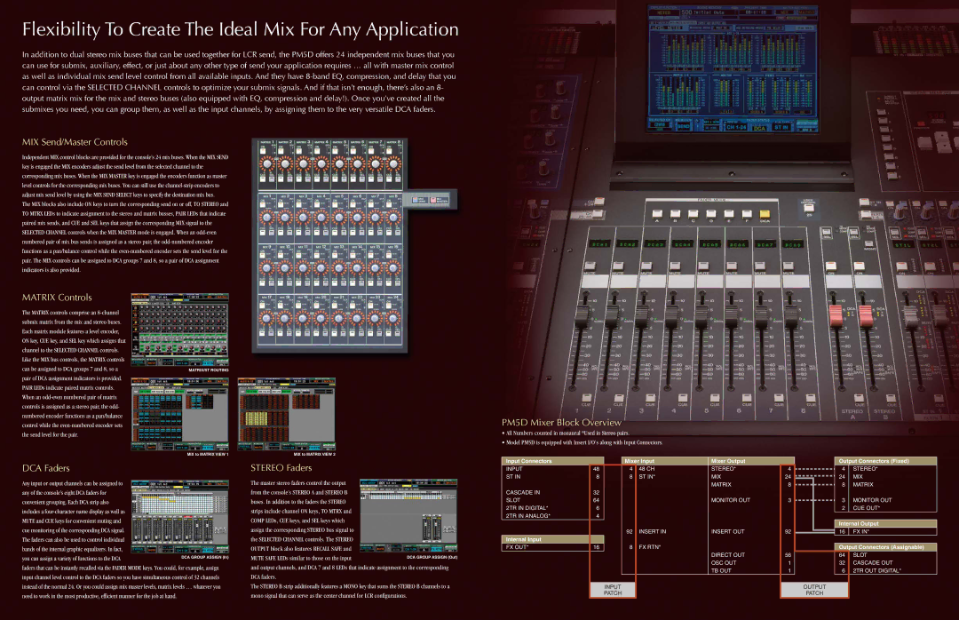 Yamaha Digital Mixing Console, PM5D manual Flexibility To Create The Ideal Mix For Any Application, MIX Send/Master Controls 