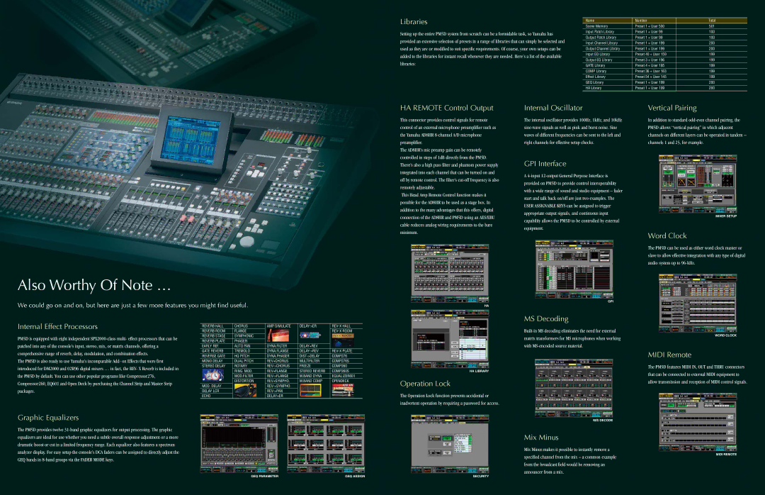 Yamaha PM5D, Digital Mixing Console manual Also Worthy Of Note …, Libraries 