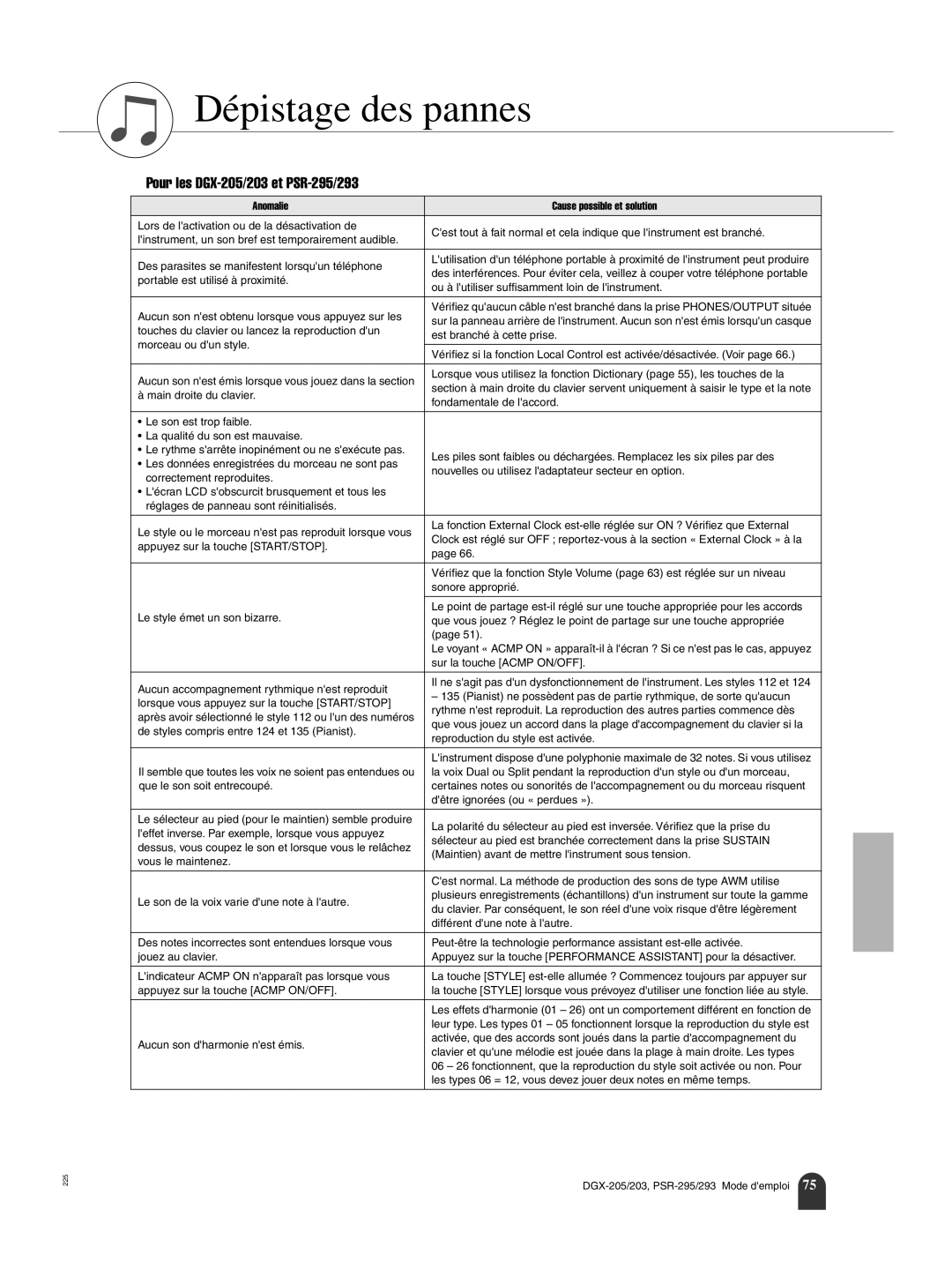 Yamaha PortableGrand DGX-203, PORTATONE PSR-293 Pour les DGX-205/203 et PSR-295/293, Anomalie Cause possible et solution 