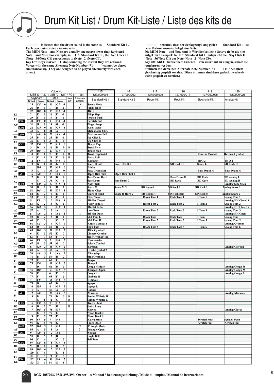 Yamaha PortableGrand DGX-205, PORTATONE PSR-293, PORTATONE PSR-295 Drum Kit List / Drum Kit-Liste / Liste des kits de 