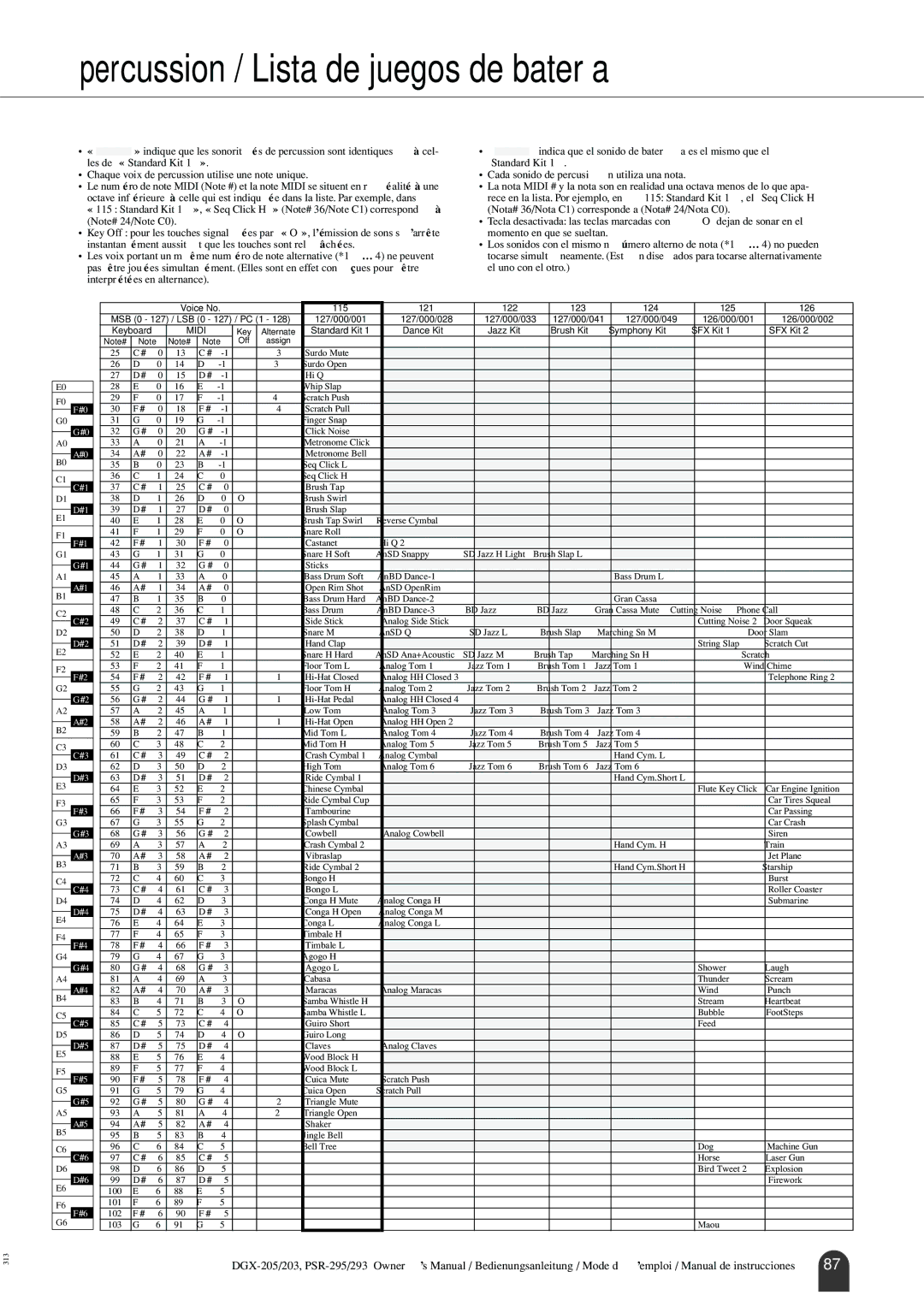 Yamaha PortableGrand DGX-203, PORTATONE PSR-293, PORTATONE PSR-295 owner manual Percussion / Lista de juegos de batería 