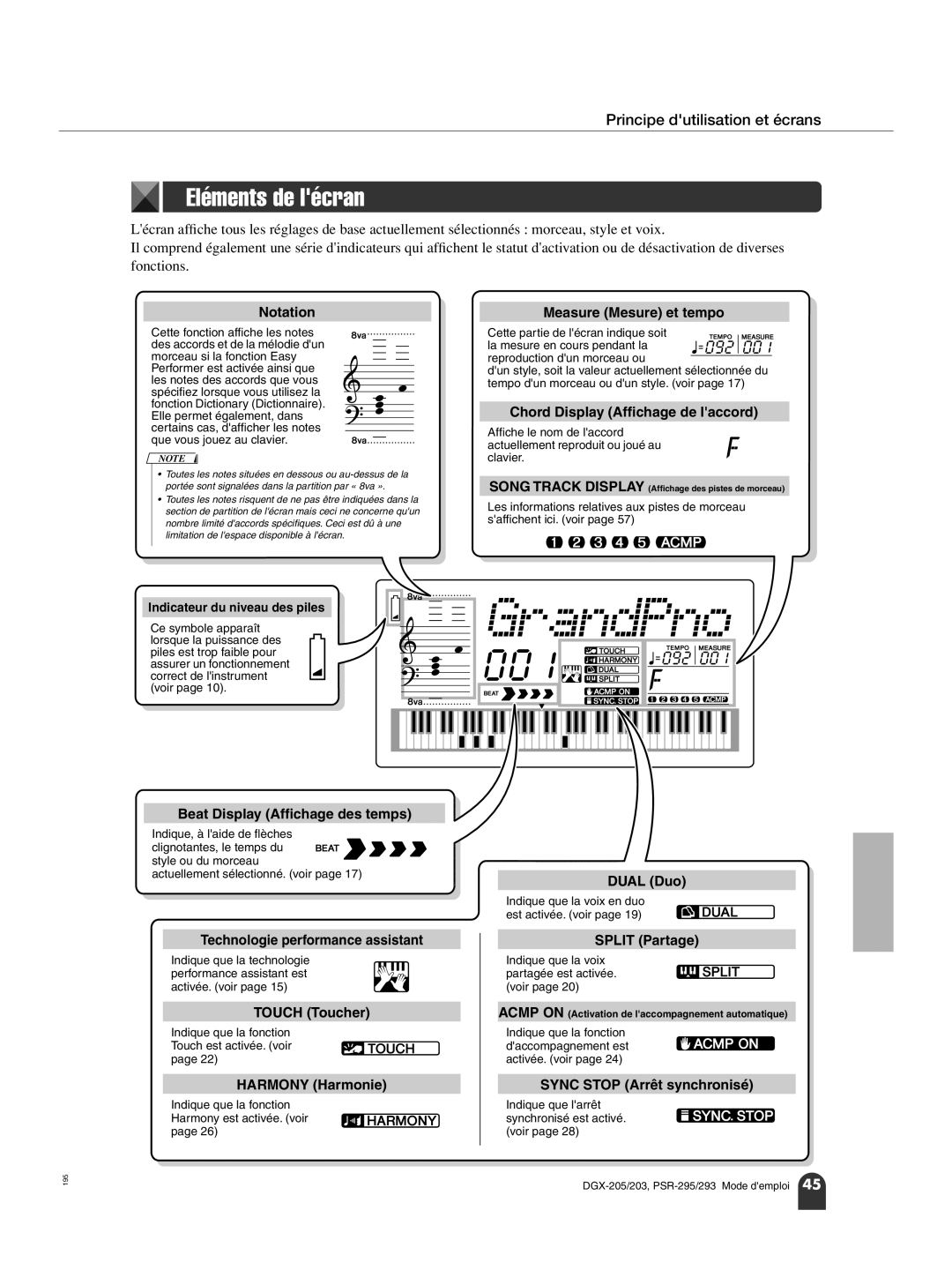 Yamaha PORTATONE PSR-295, PORTATONE PSR-293 owner manual Eléments de lécran, GrandPno, Principe dutilisation et écrans 