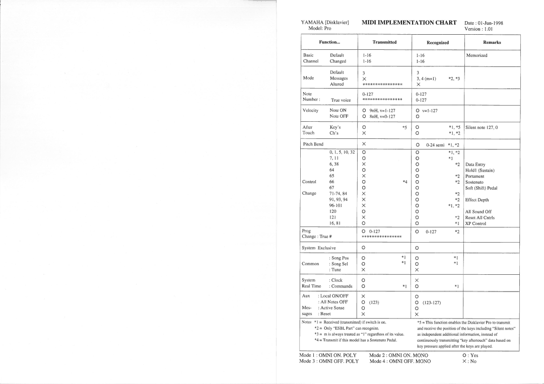 Yamaha PRO Series manual 