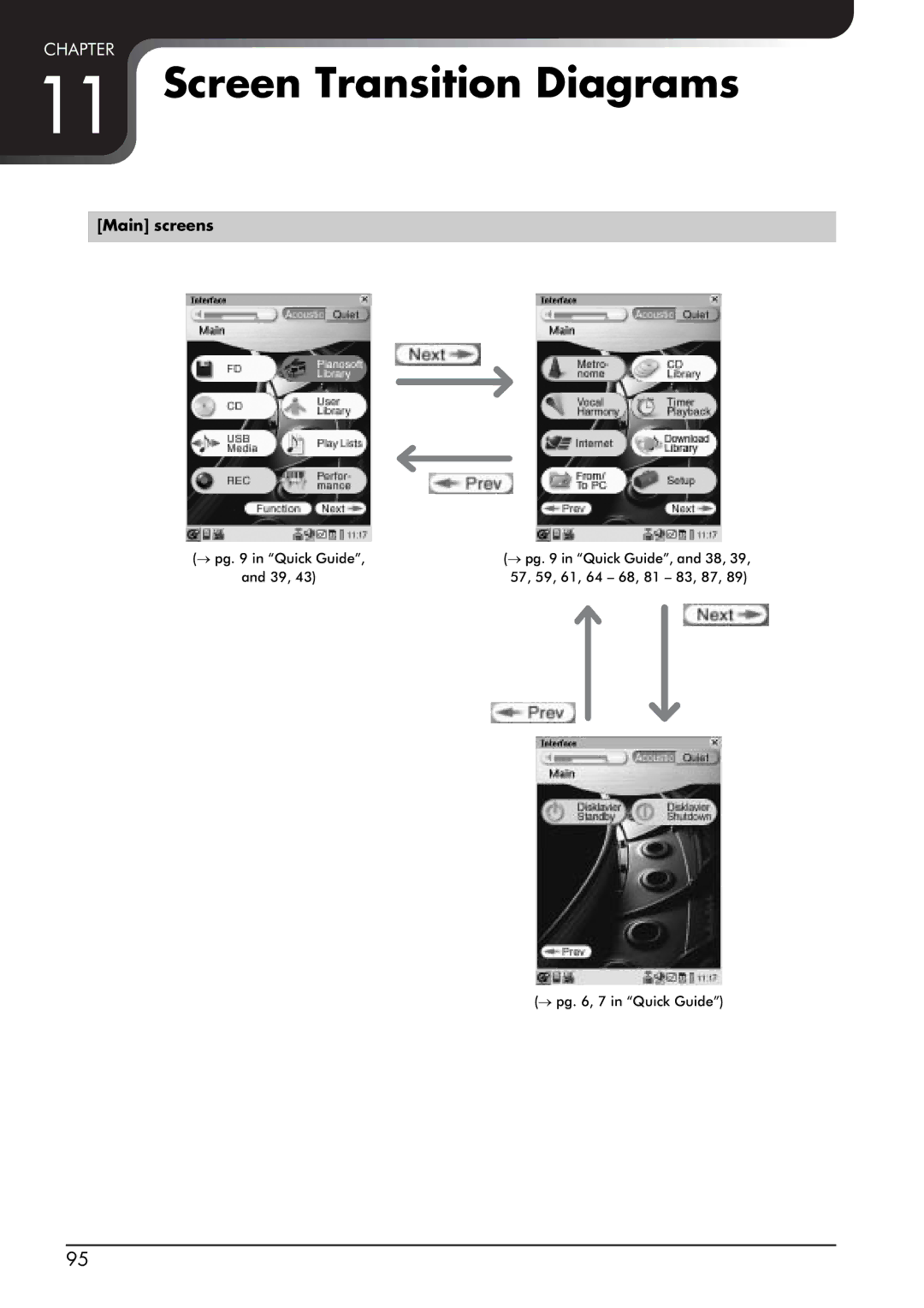 Yamaha PRO/Mark IV manual Screen Transition Diagrams, Main screens 