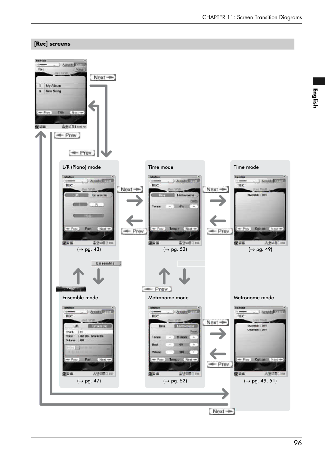 Yamaha PRO/Mark IV manual Rec screens English 