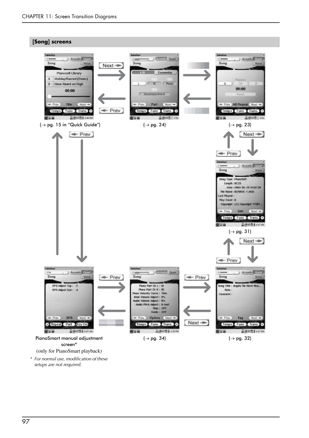 Yamaha PRO/Mark IV manual Song screens 