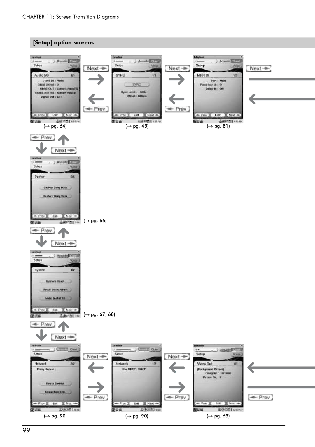 Yamaha PRO/Mark IV manual Setup option screens 