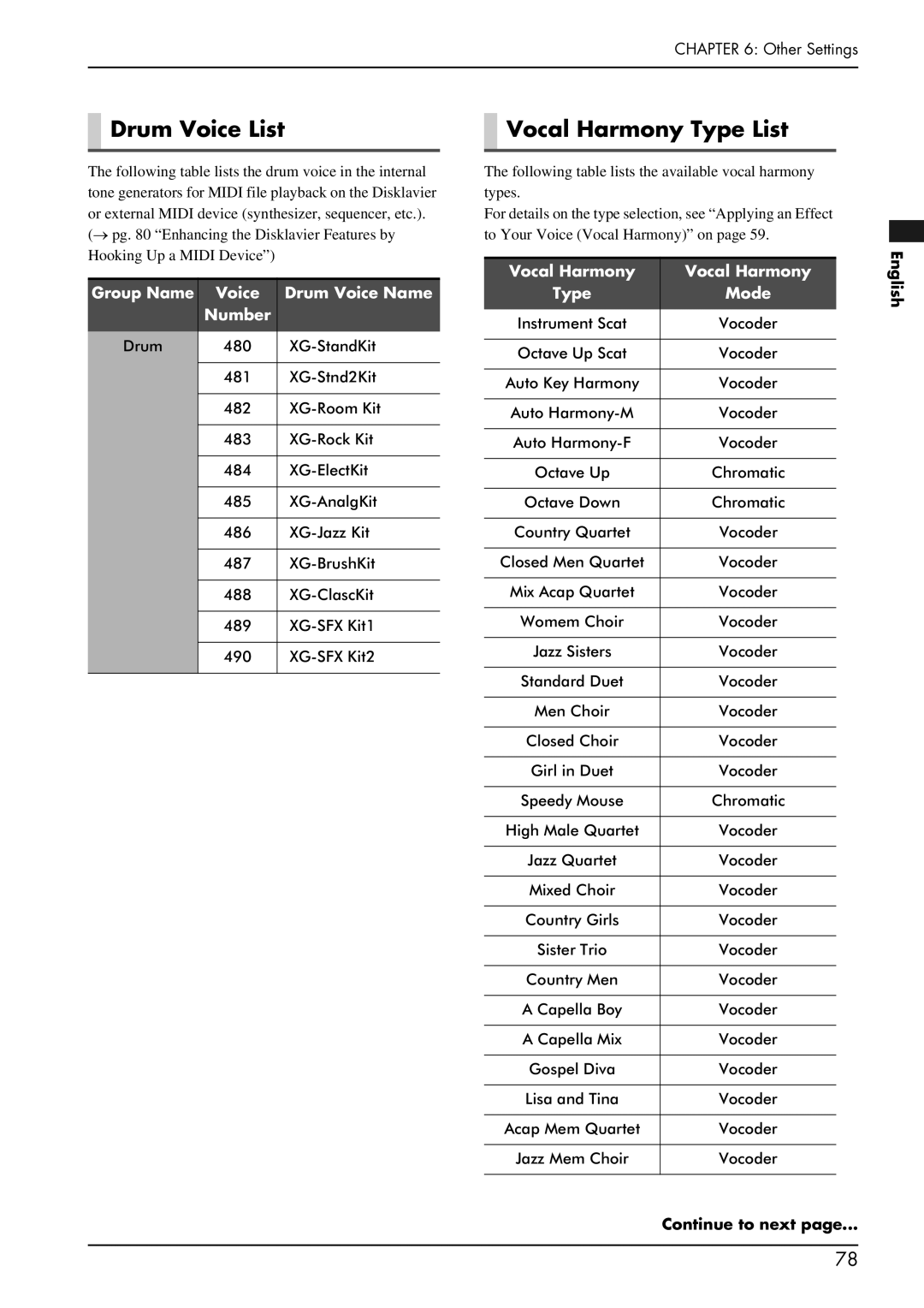 Yamaha PRO/Mark IV manual Drum Voice List, Vocal Harmony Type List, English Continue to next 