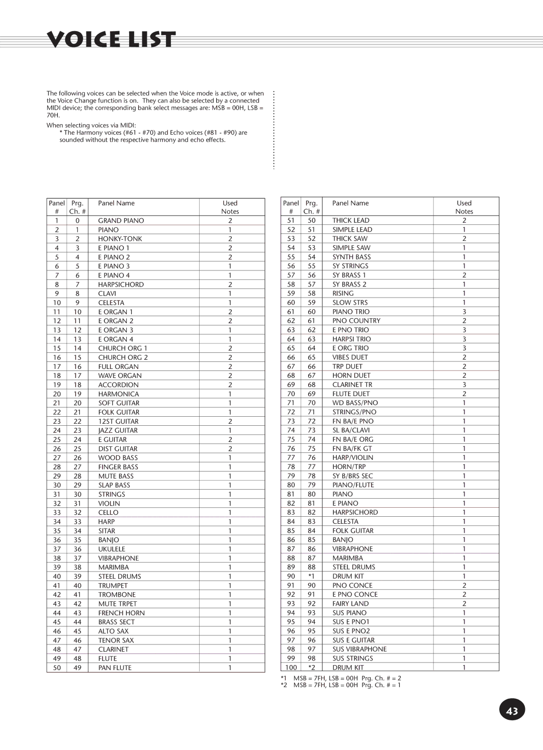 Yamaha PSR-140 manual Voice List 