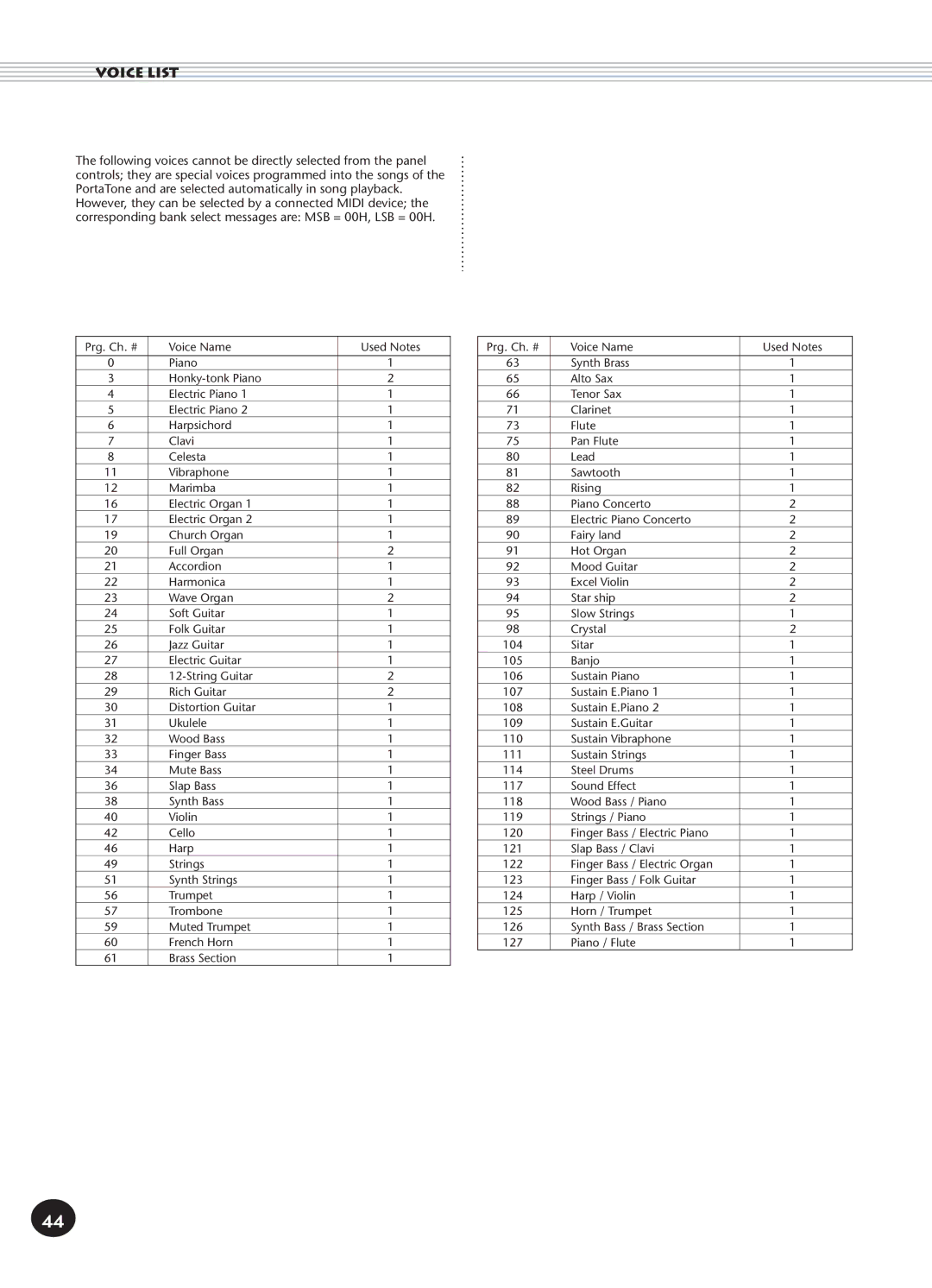 Yamaha PSR-140 manual Voice List 