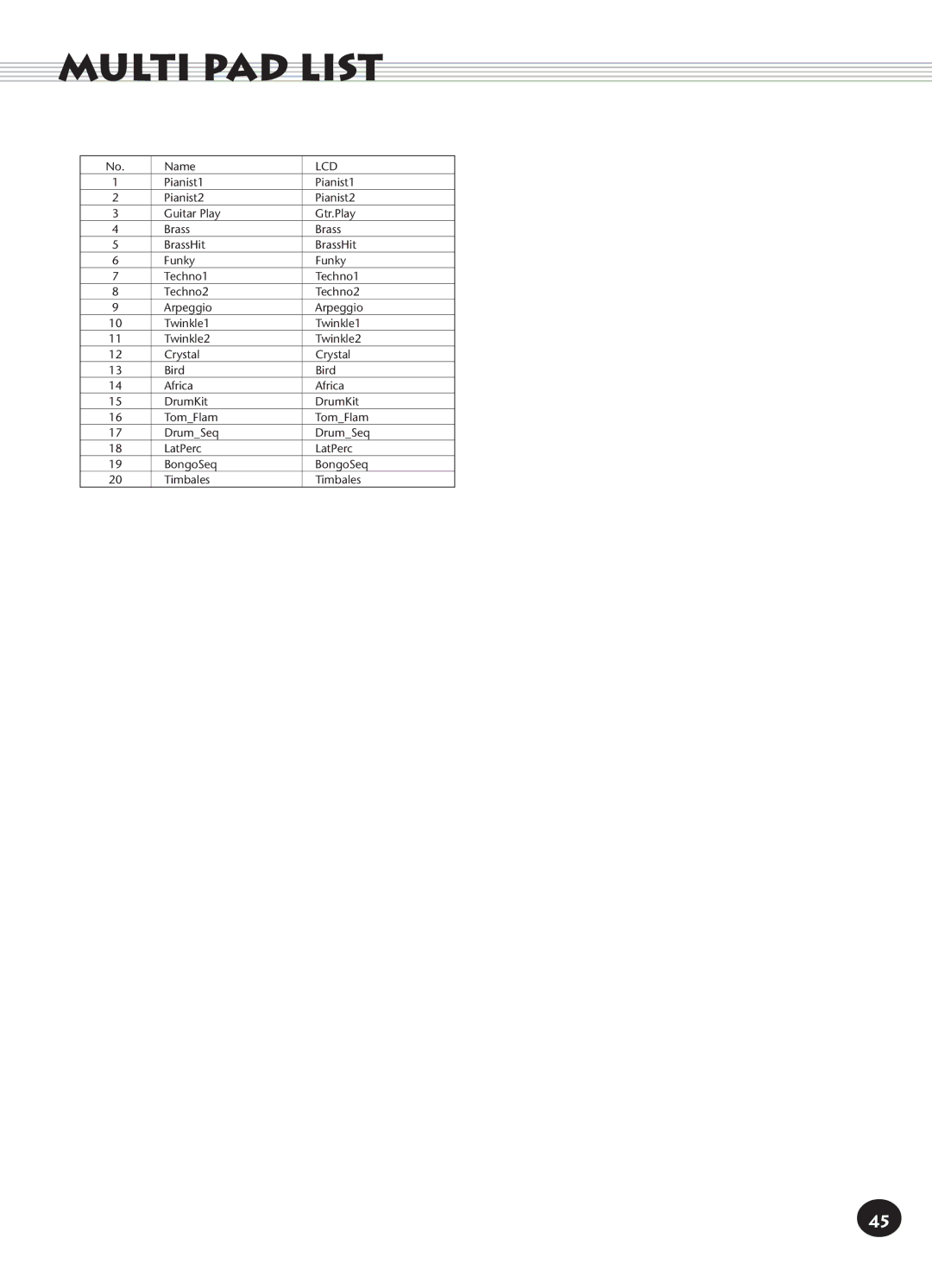 Yamaha PSR-140 manual Multi PAD List, Lcd 