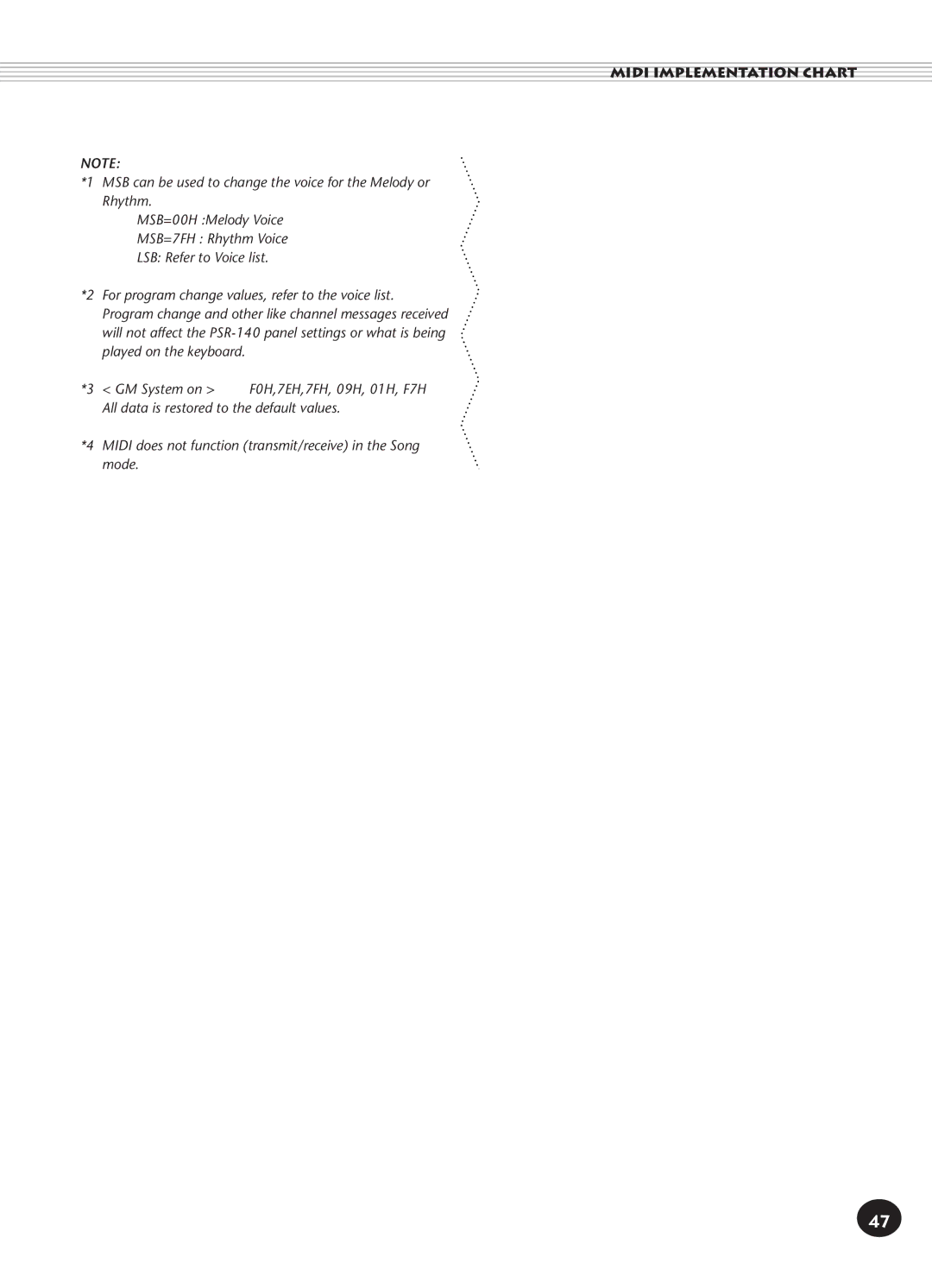 Yamaha PSR-140 manual Midi Implementation Chart 