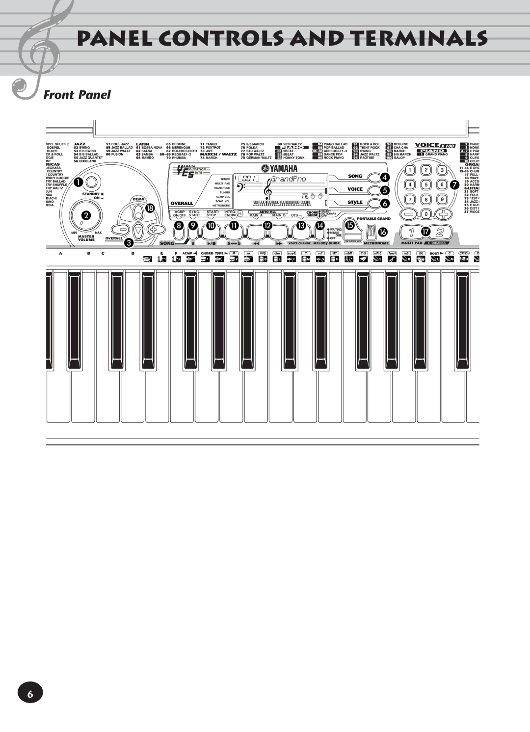 Yamaha PSR-140 manual Panel Controls and Terminals, Front Panel 