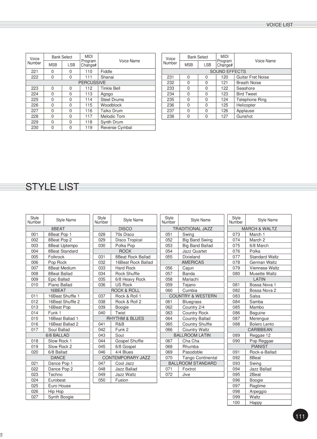 Yamaha Portatone, PSR-270 manual Style List 