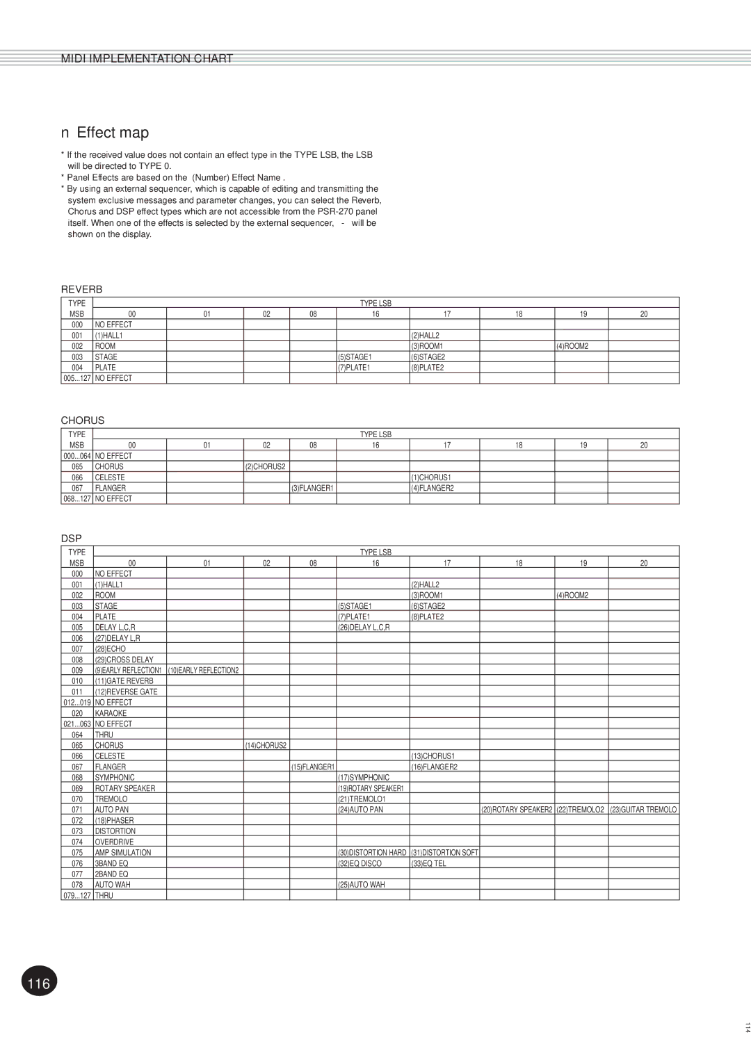 Yamaha PSR-270, Portatone manual Effect map, Reverb 