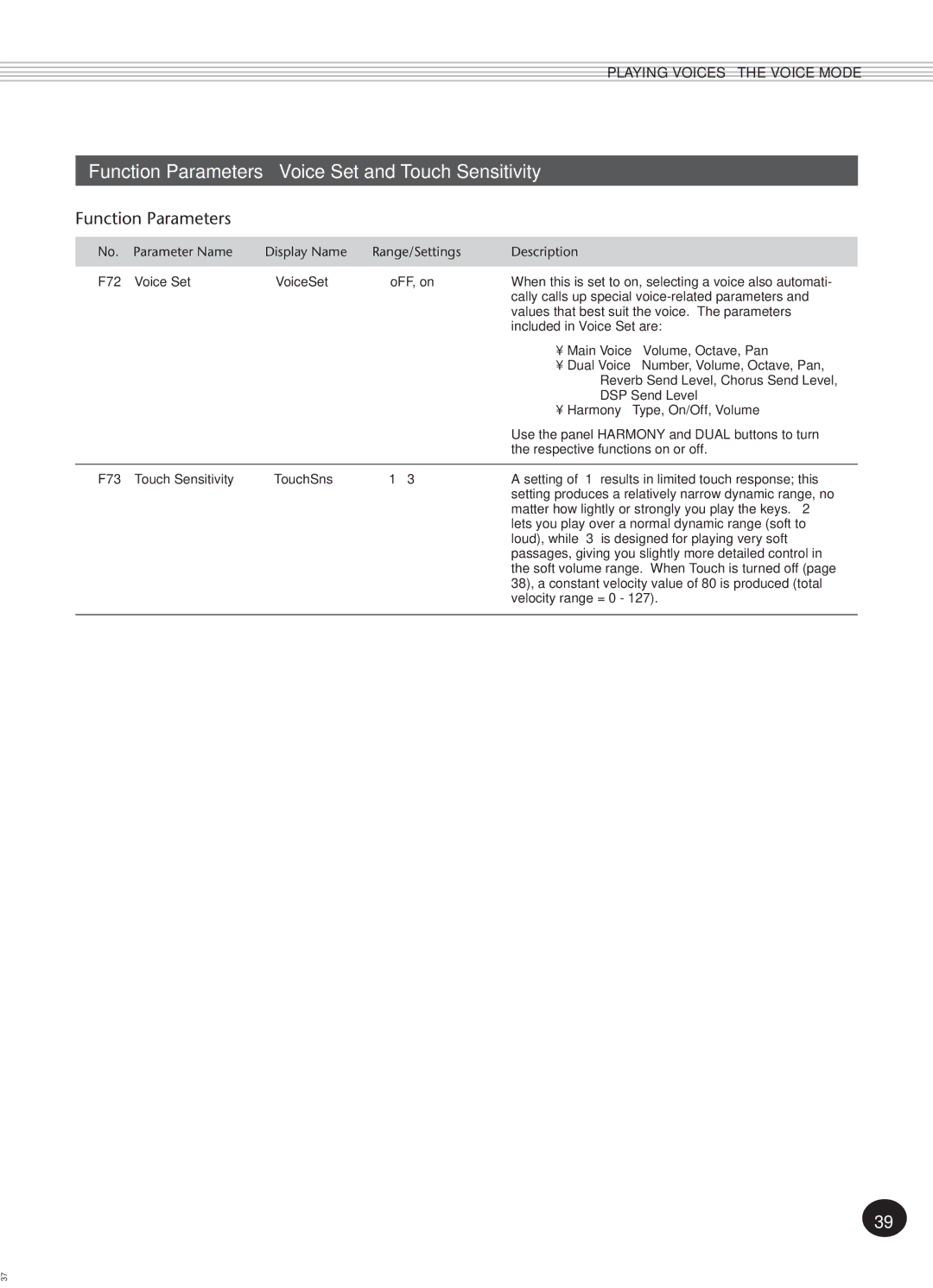 Yamaha Portatone, PSR-270 manual Function Parameters Voice Set and Touch Sensitivity 