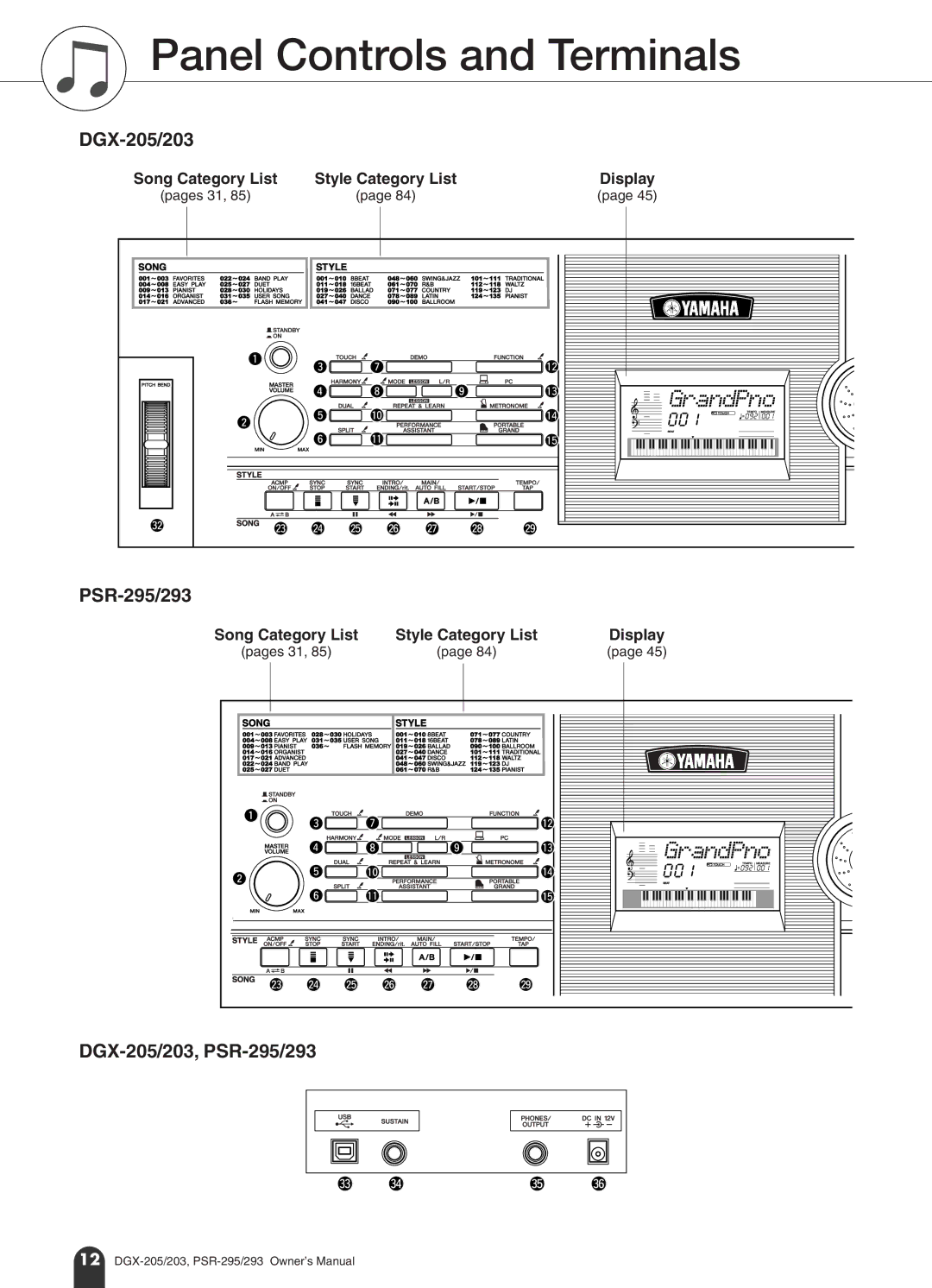 Yamaha PSR-293, PSR-295 owner manual Panel Controls and Terminals, Song Category List Style Category List Display 