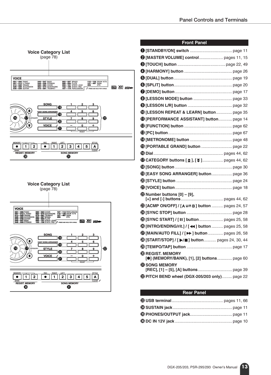 Yamaha PSR-295, PSR-293 owner manual Panel Controls and Terminals, Voice Category List, REC, 1 5, a buttons 