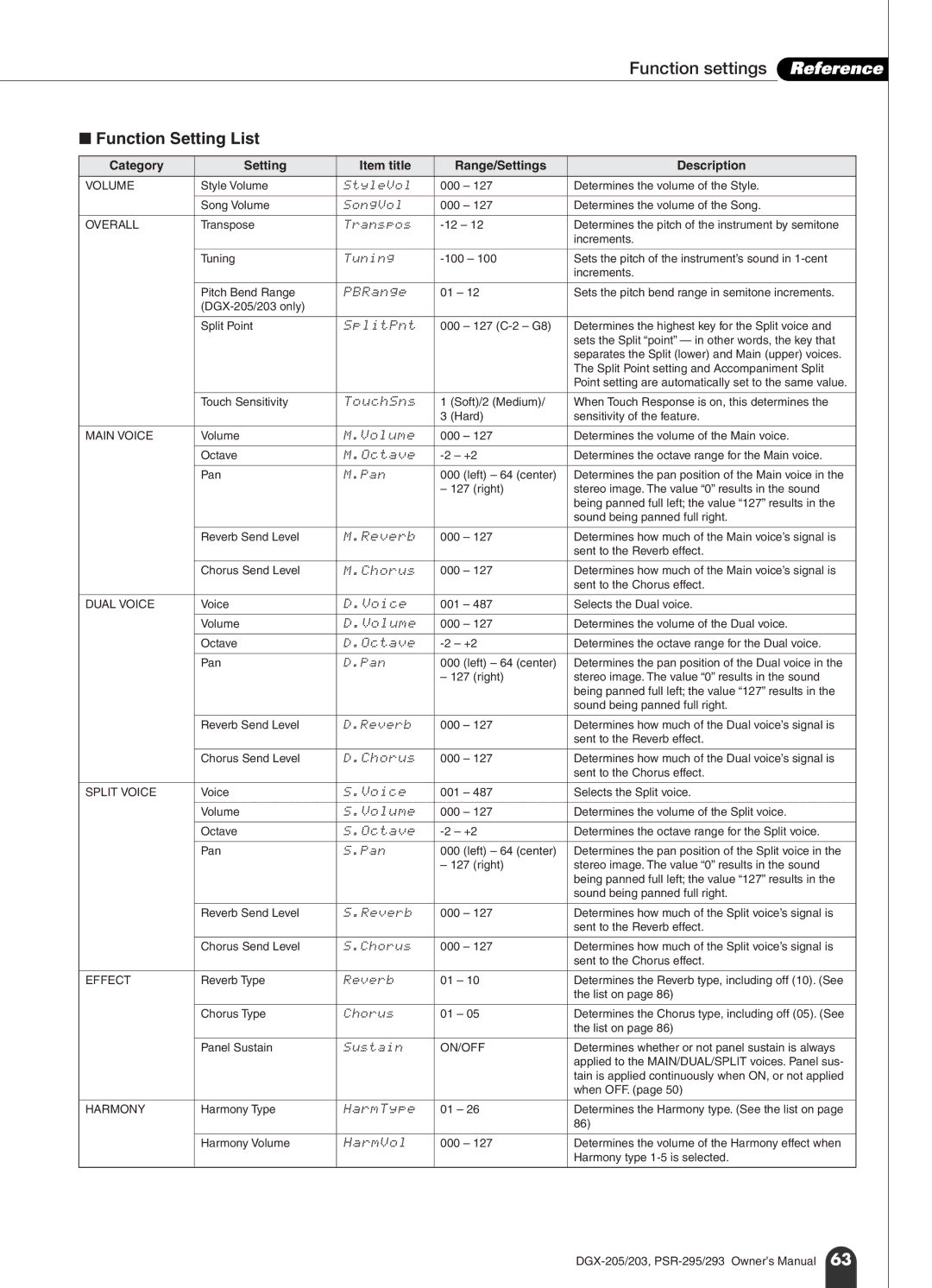 Yamaha PSR-295, PSR-293 owner manual Function settings Reference, Function Setting List 