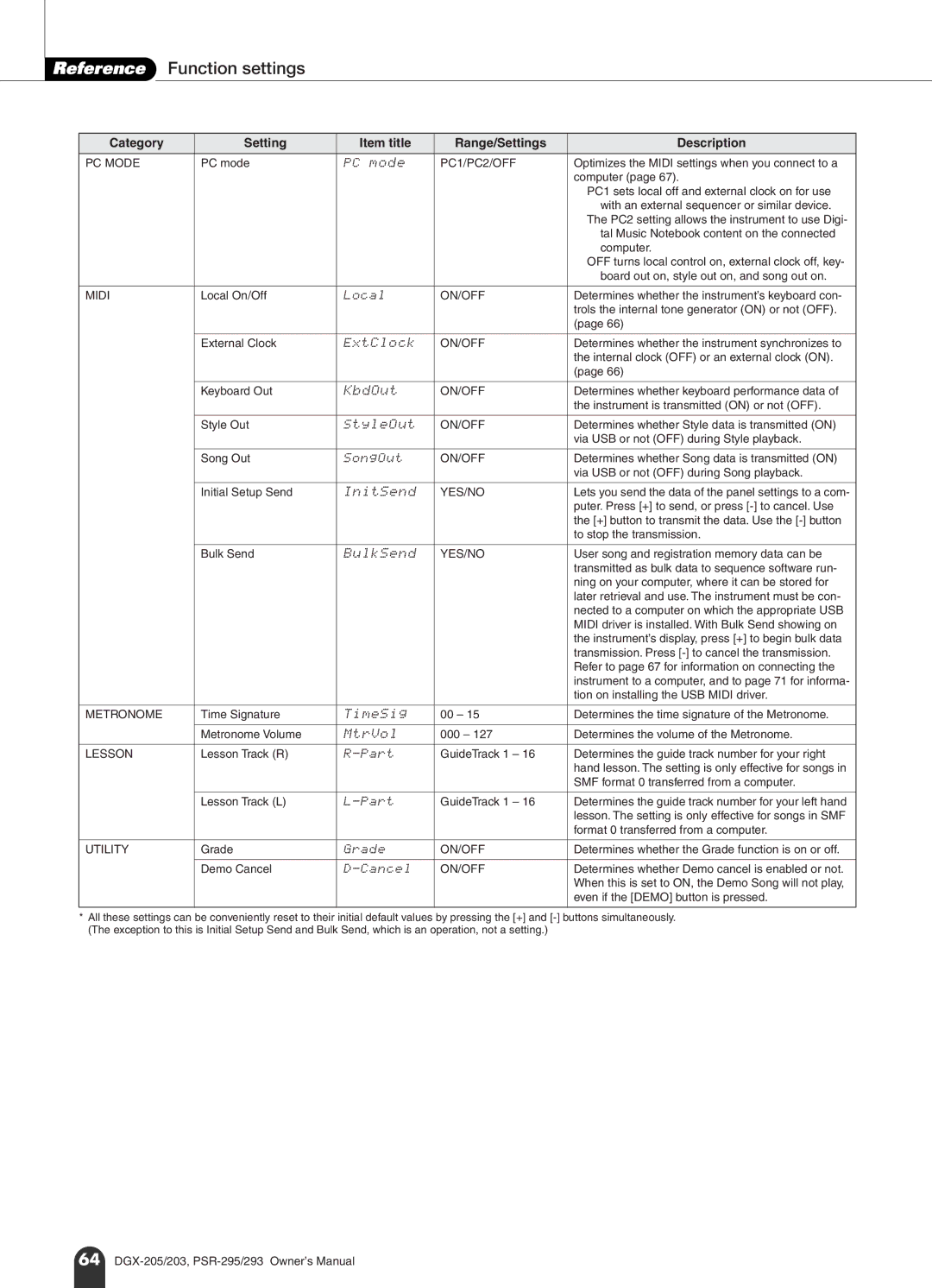 Yamaha PSR-293, PSR-295 owner manual Reference Function settings 