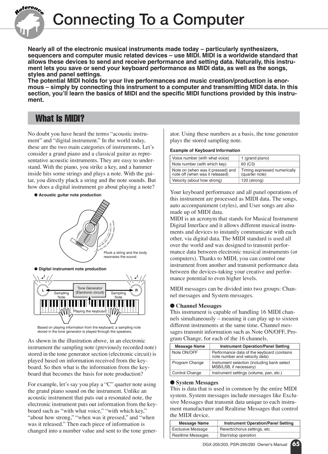 Yamaha PSR-295, PSR-293 owner manual Connecting To a Computer, What Is MIDI?, Performance data of the keyboard contains 