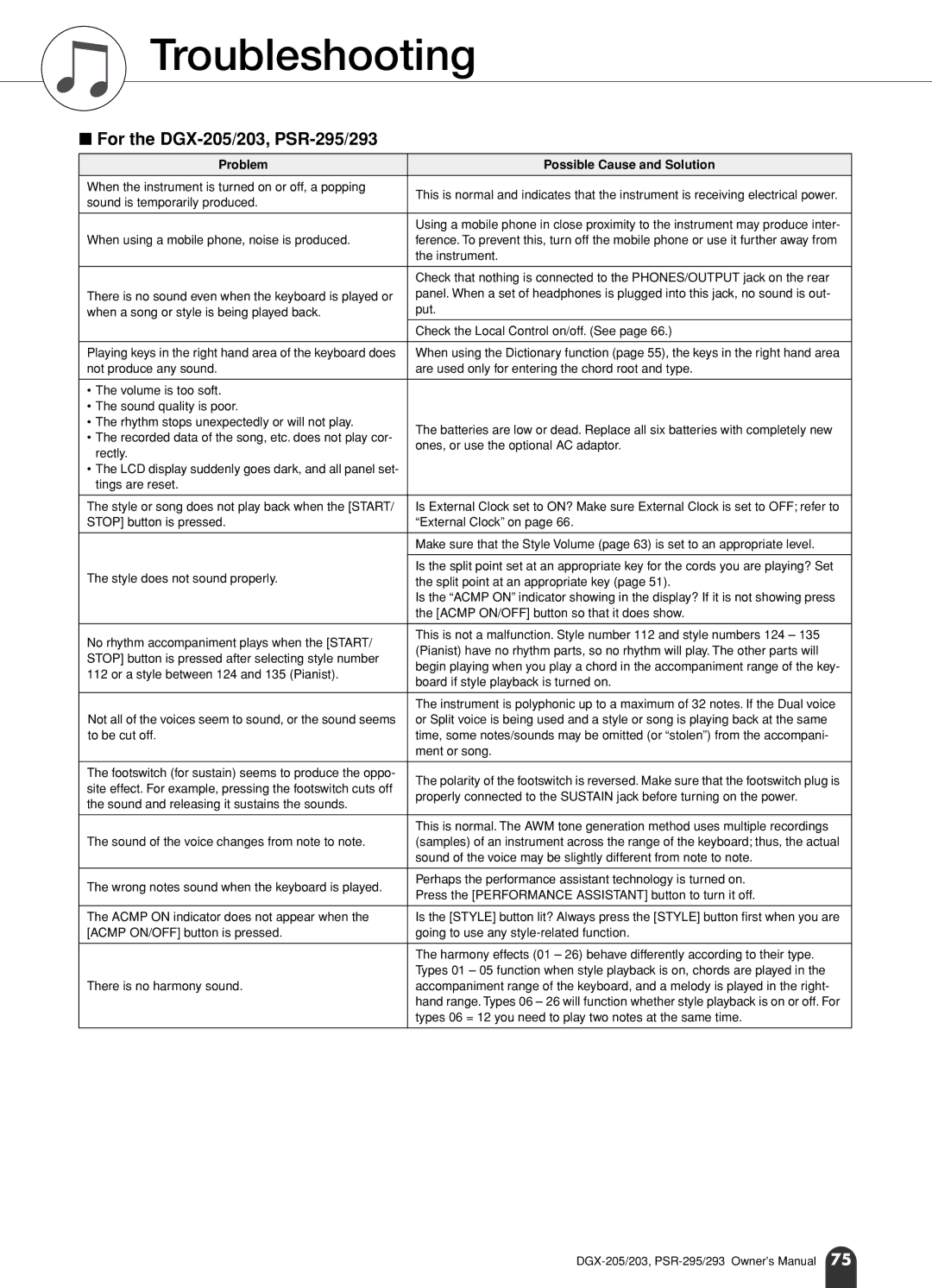 Yamaha PSR-295, PSR-293 owner manual Troubleshooting 