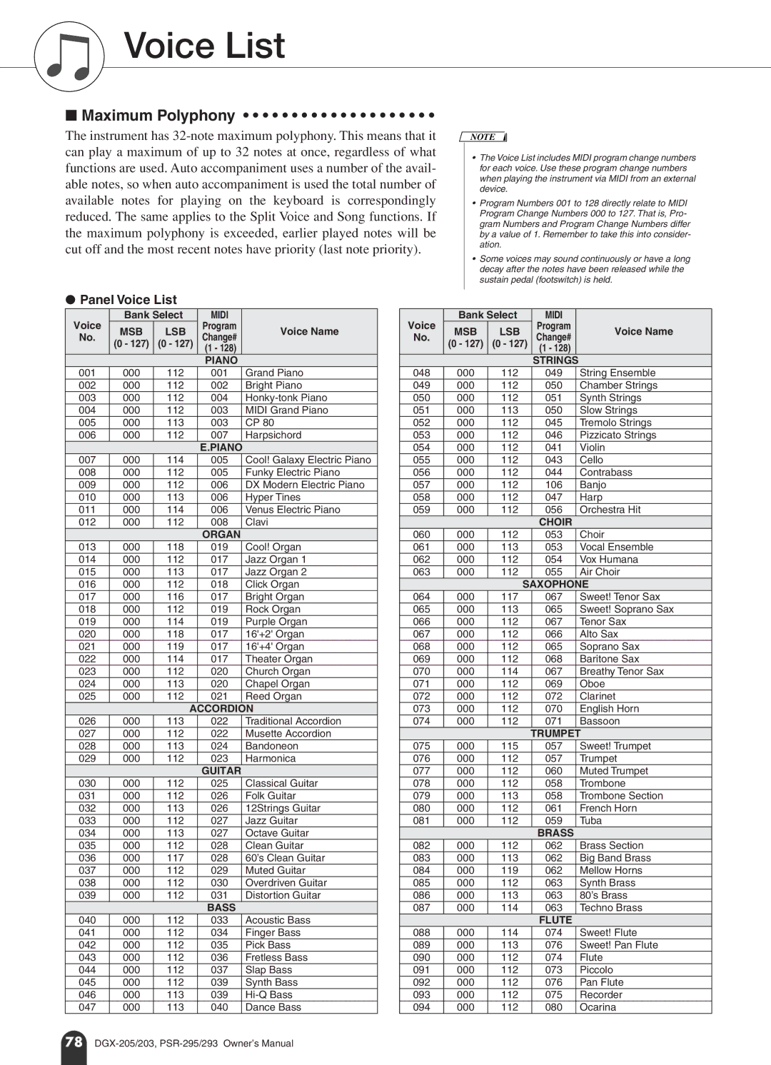 Yamaha PSR-293, PSR-295 owner manual Panel Voice List 