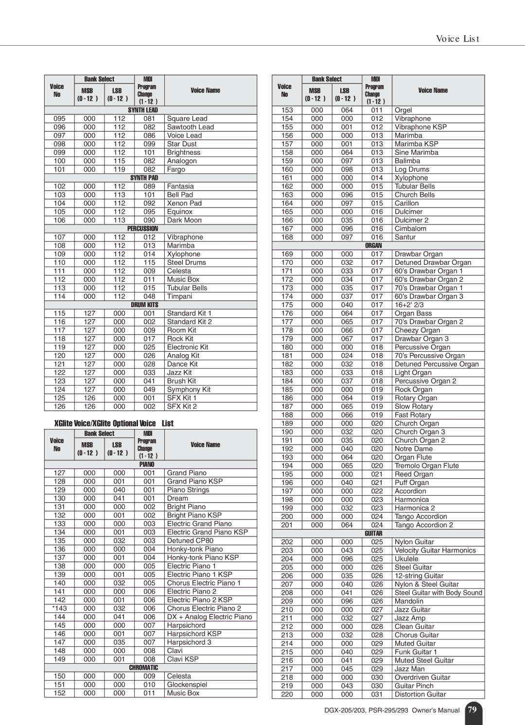 Yamaha PSR-295, PSR-293 owner manual Voice List, XGlite Voice/XGlite Optional Voice* List 