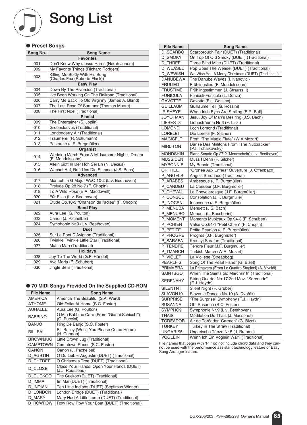 Yamaha PSR-295, PSR-293 owner manual Song List, Preset Songs, Midi Songs Provided On the Supplied CD-ROM 