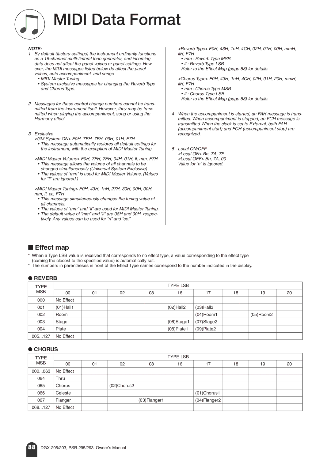 Yamaha PSR-293, PSR-295 owner manual Midi Data Format, 02Chorus2, 03Flanger1 