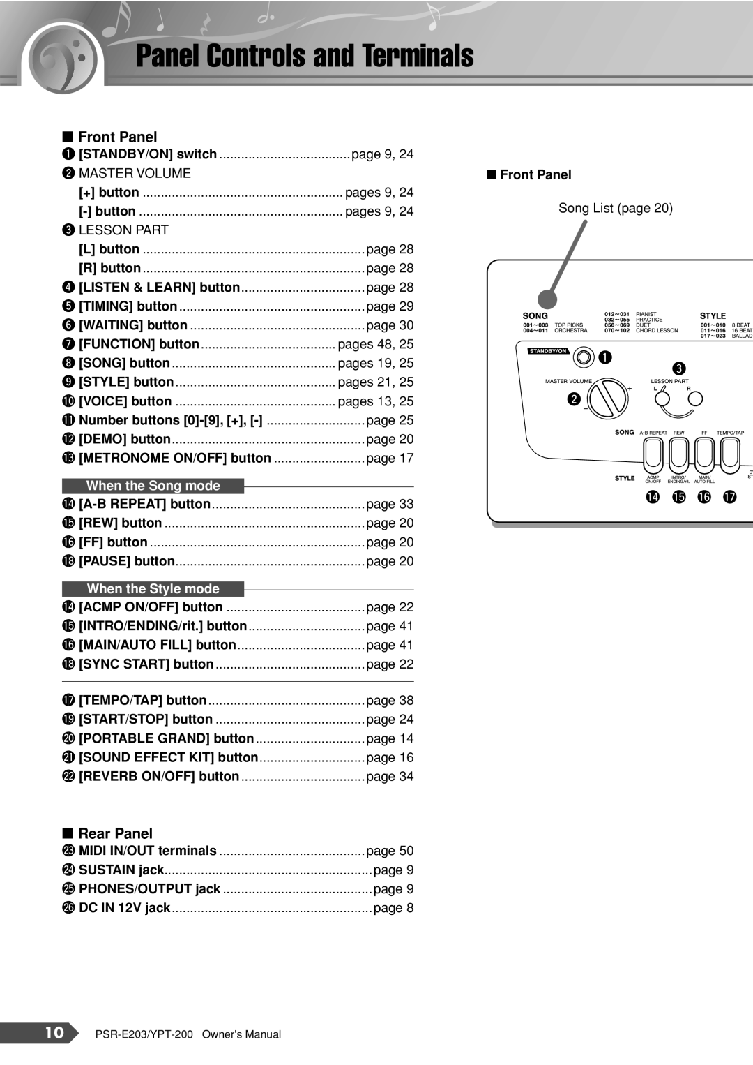 Yamaha PSR-E203, YPT-200 owner manual Panel Controls and Terminals, Front Panel 