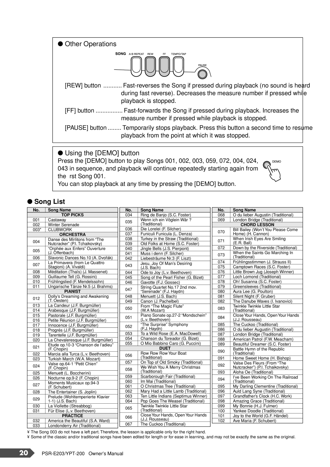 Yamaha PSR-E203, YPT-200 owner manual Song List 