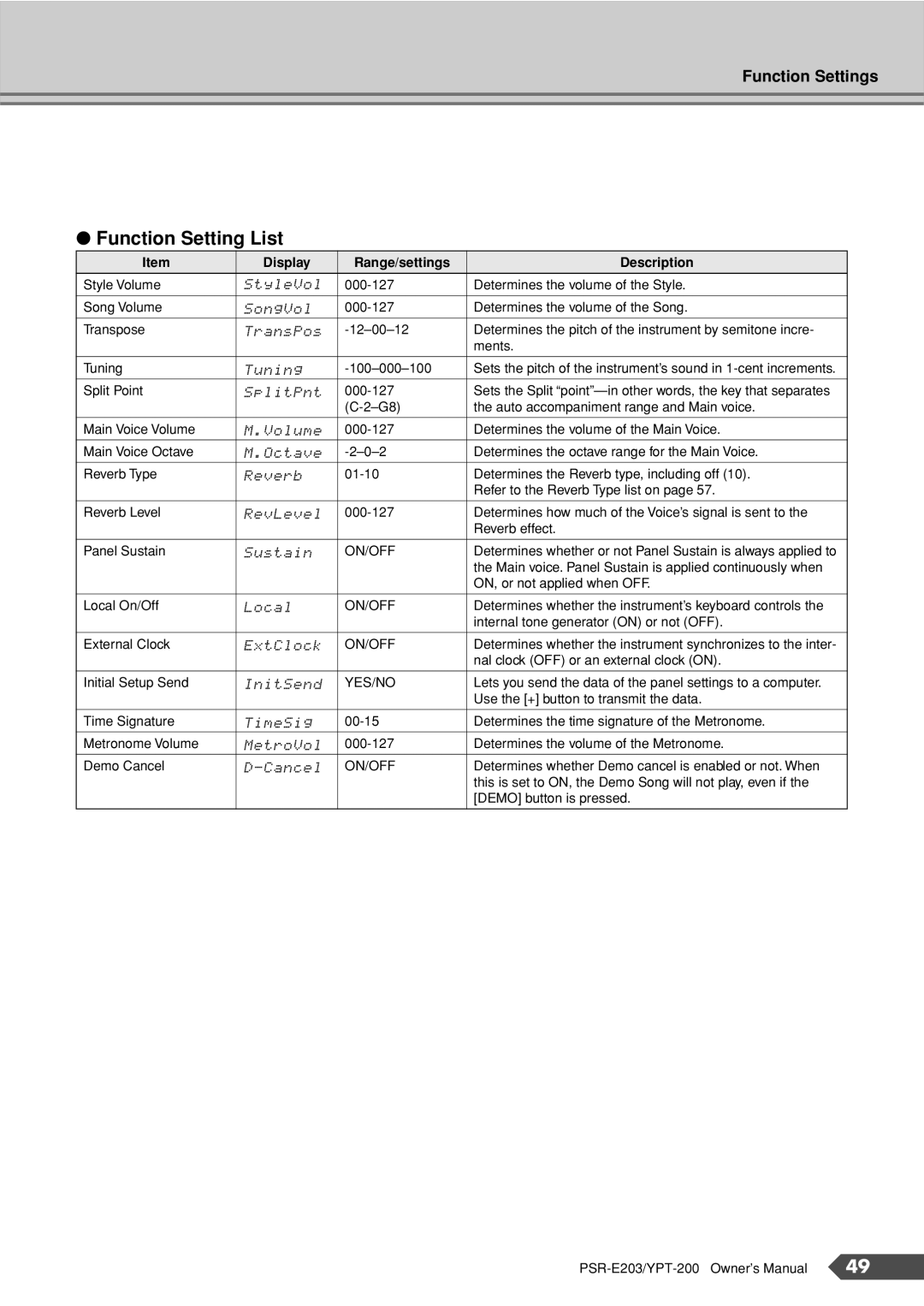 Yamaha YPT-200, PSR-E203 owner manual Function Setting List 